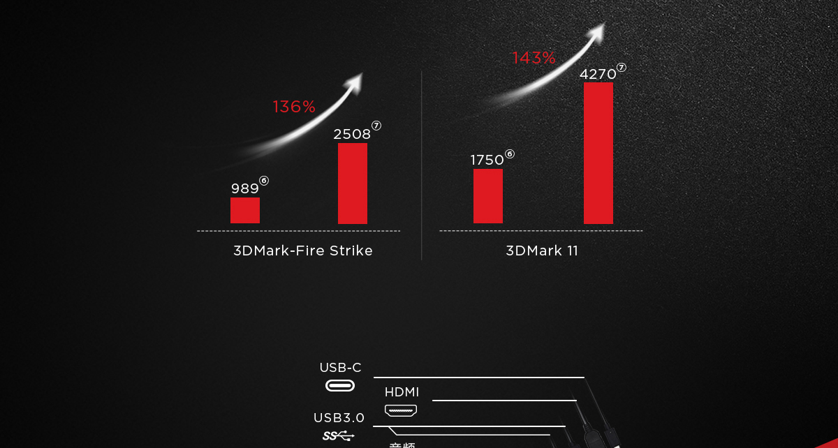 Thinkpad E485