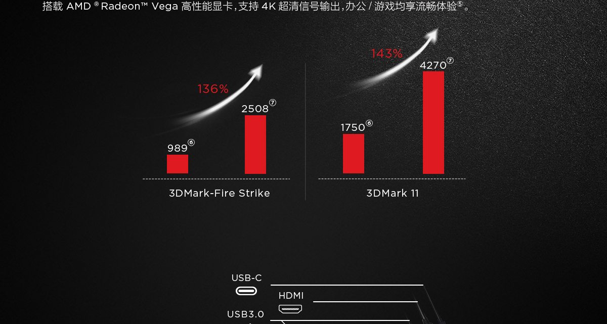 Thinkpad E585