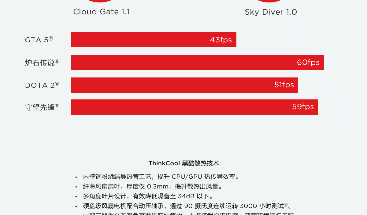 Thinkpad E580 银色版