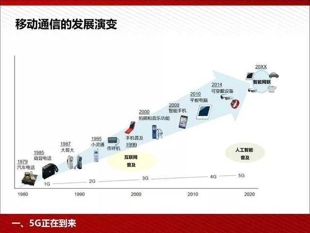 史上最完整的5g介绍ppt