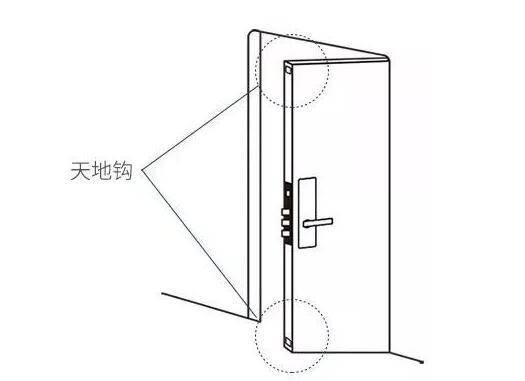 天地钩原理图图片