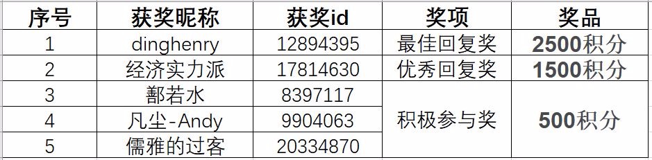 4698114