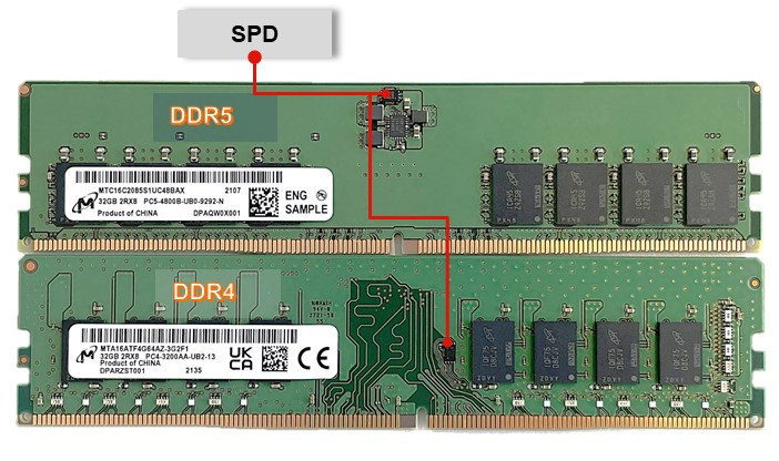 服务器内存 spd