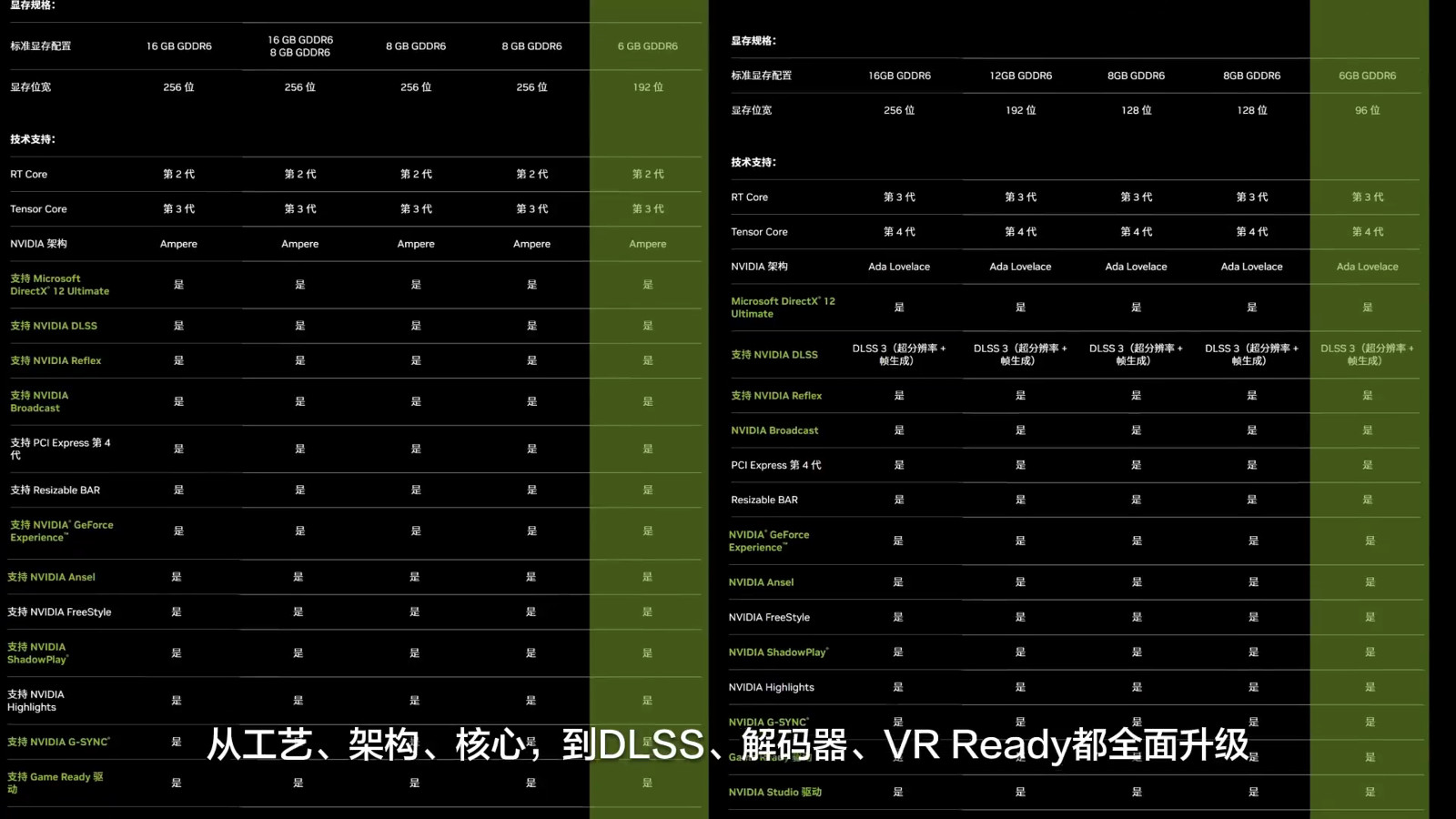 14 & pro 16 2023独显版官方评测 