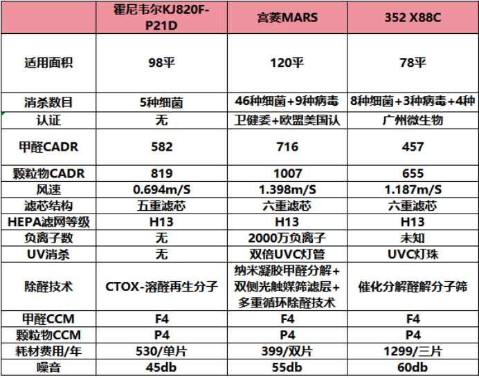 8月12日 空气净化器竞品稿唐一③329.png