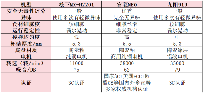 8.20 破壁机竞品稿HB335.png