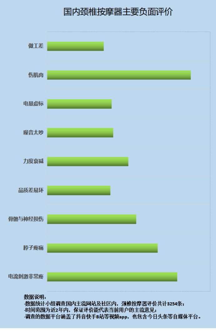 9月13日 颈椎按摩器知识稿 深海③852.png