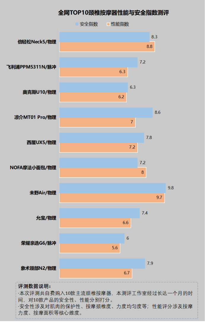 9月13日 颈椎按摩器知识稿 深海③1369.png