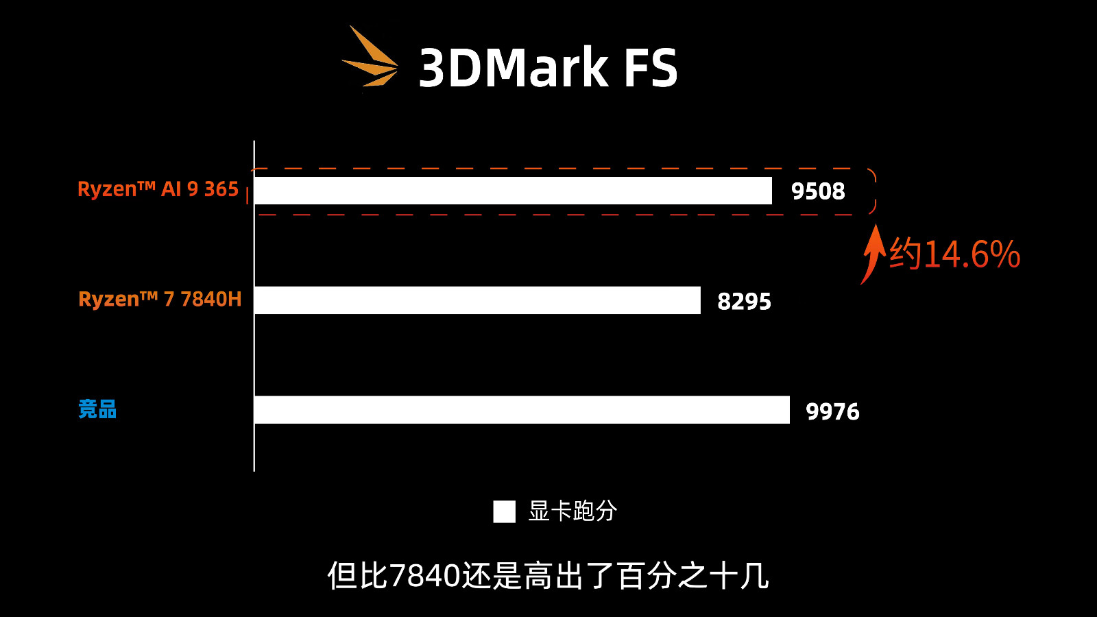 5300103