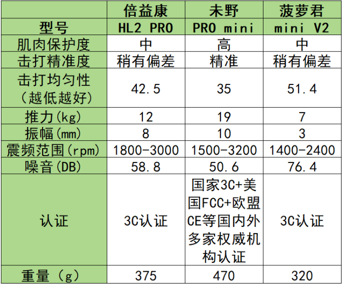 9月29日 迷你筋膜枪竞品稿02 星星(1)343.png