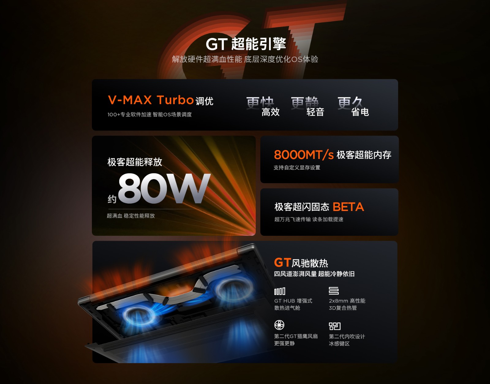 年中奖#我想更新联想联想小新Pro 16 - ThinkBook圈- 联想社区