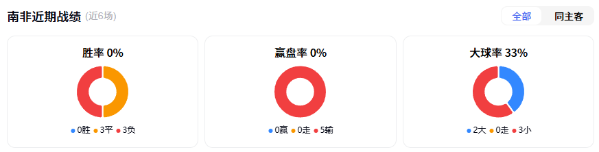 8076733