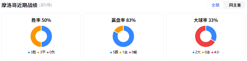 8080741