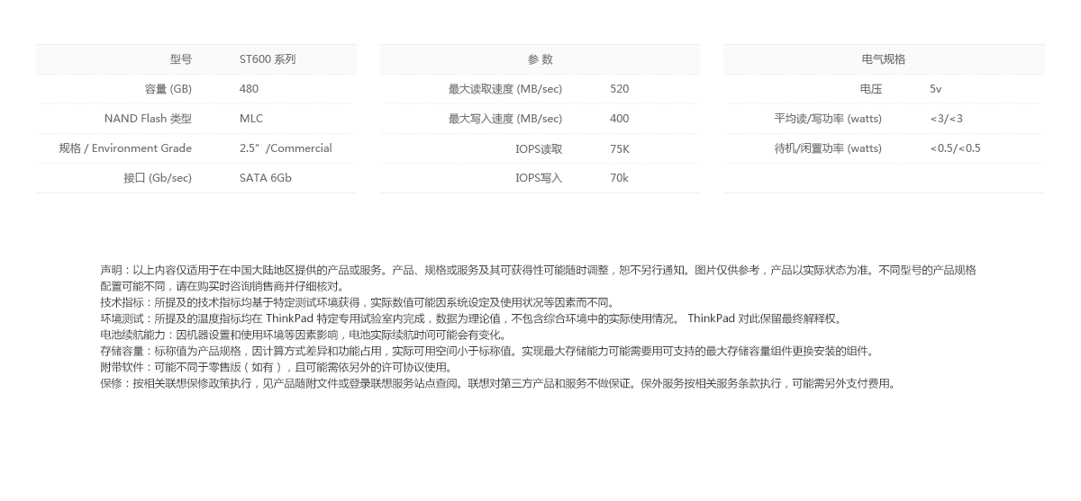 Thinkpad 联想固态硬盘600系列SATA3-480G (4XB0J40282)