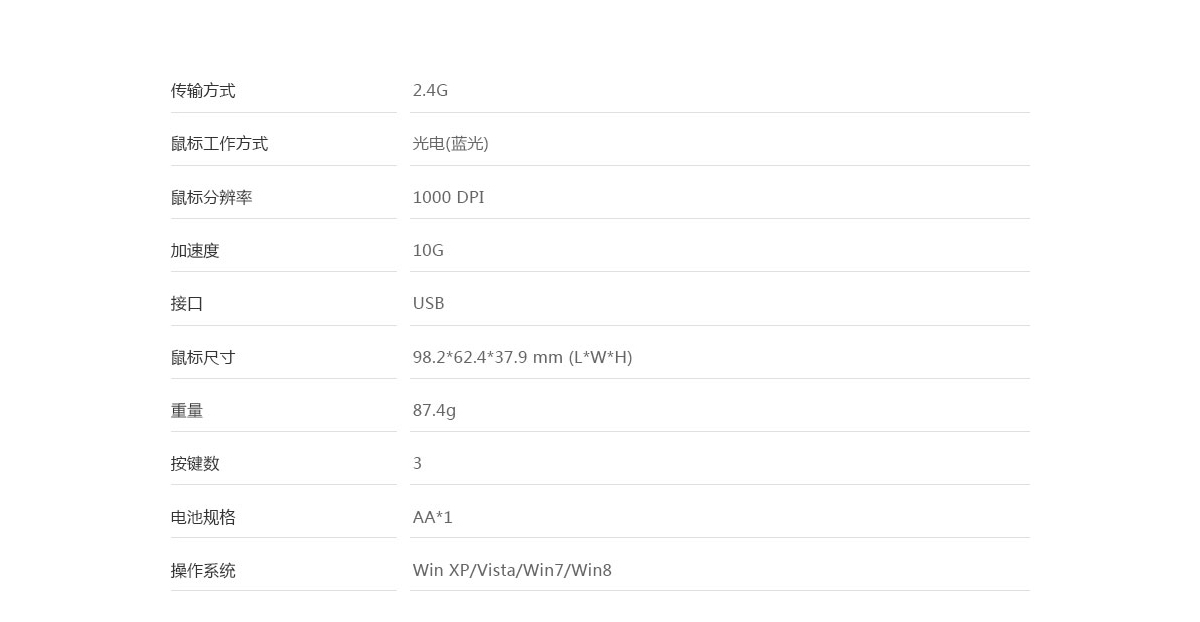 Thinkpad ThinkLife无线光学鼠标WL500 (4X30K27768)