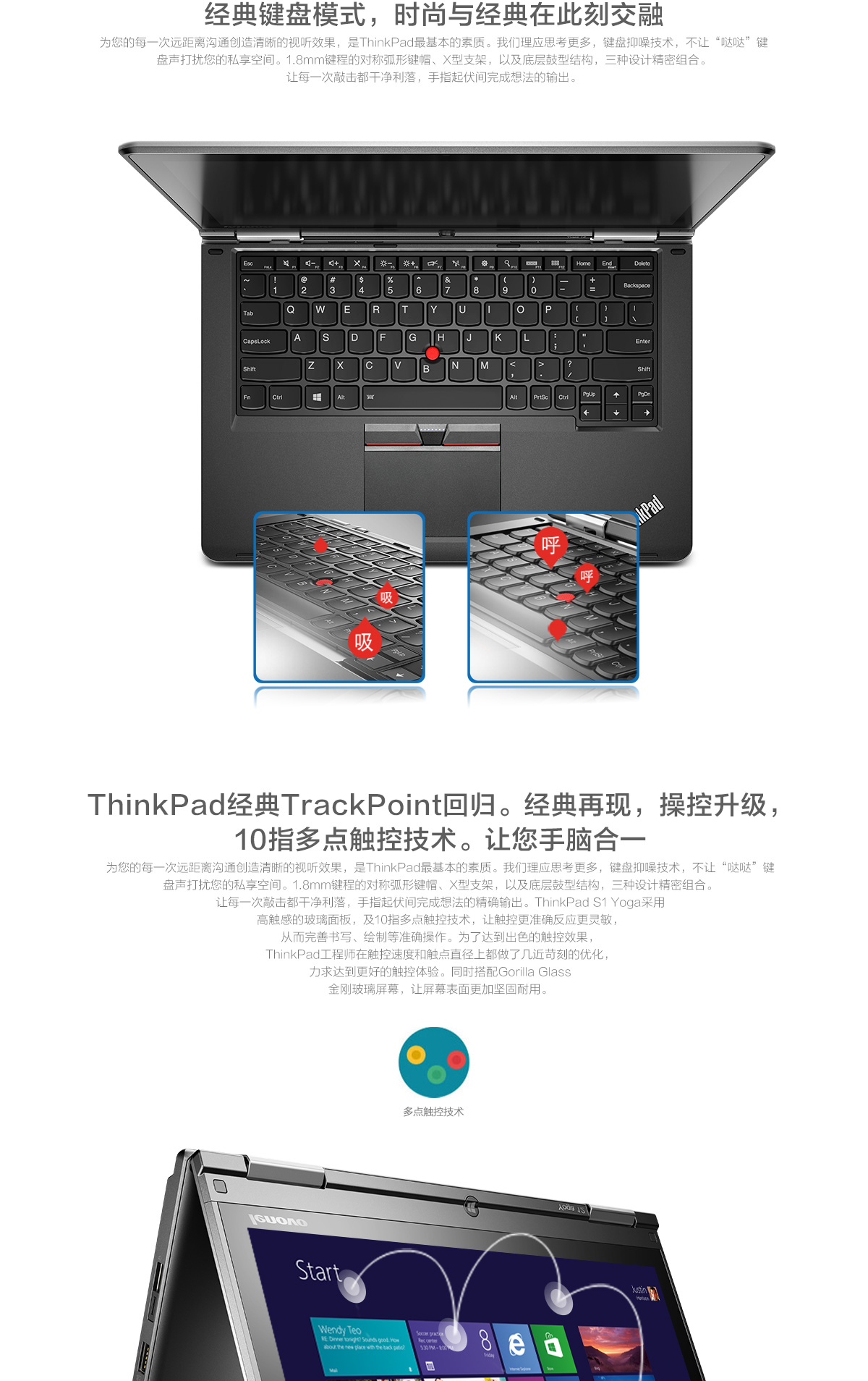 Thinkpad S1 yoga 2015