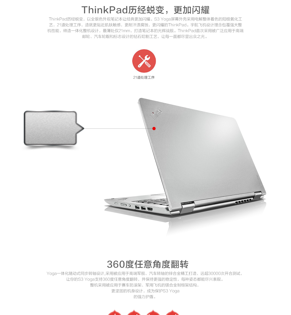 Thinkpad S3 Yoga 2015